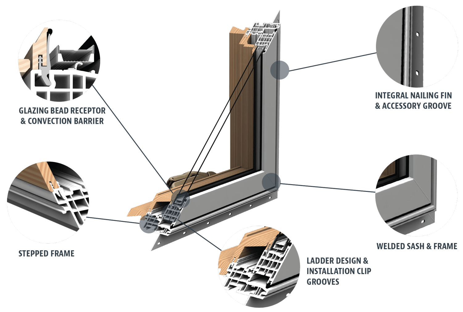 Product Lines Kolbe Windows & Doors