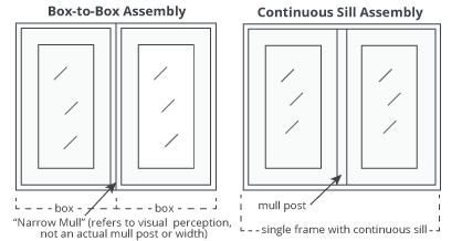 Multiple Assembly Types